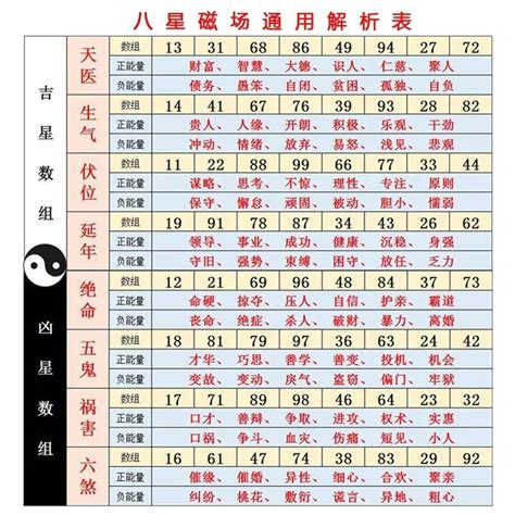 吉利數字|數字易經對照表，手機、車牌尾數看吉凶！